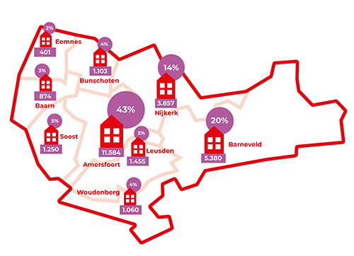 regio amersfoort grafiek woondeal gemeenten