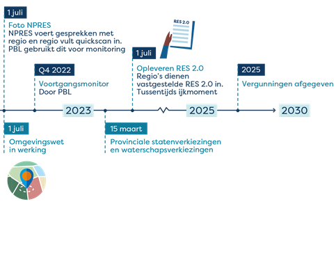 tijdlijn res 2.0 deel 2